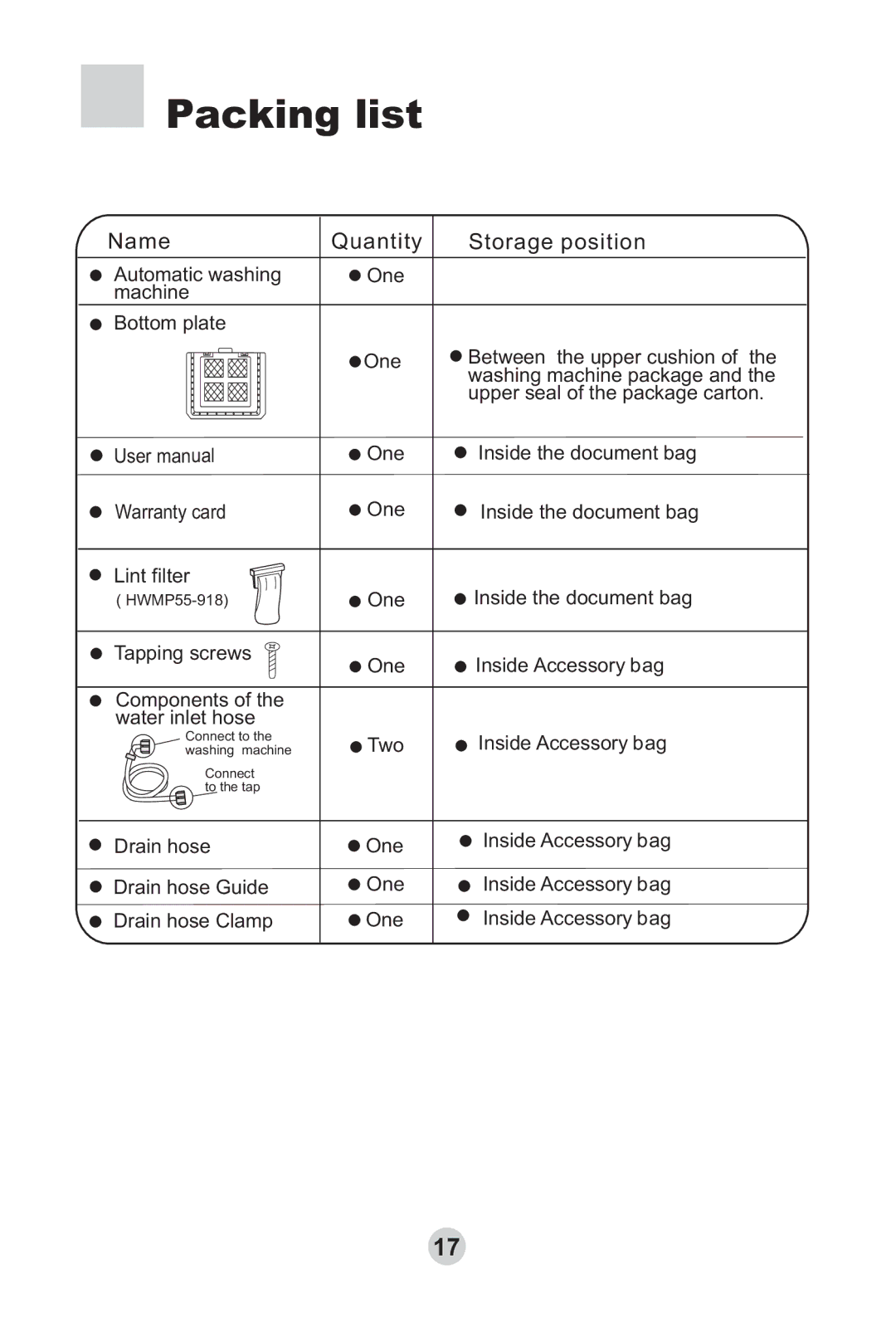 Haier HWMP65-918 user manual Packing list, Name, Quantity Storage position 