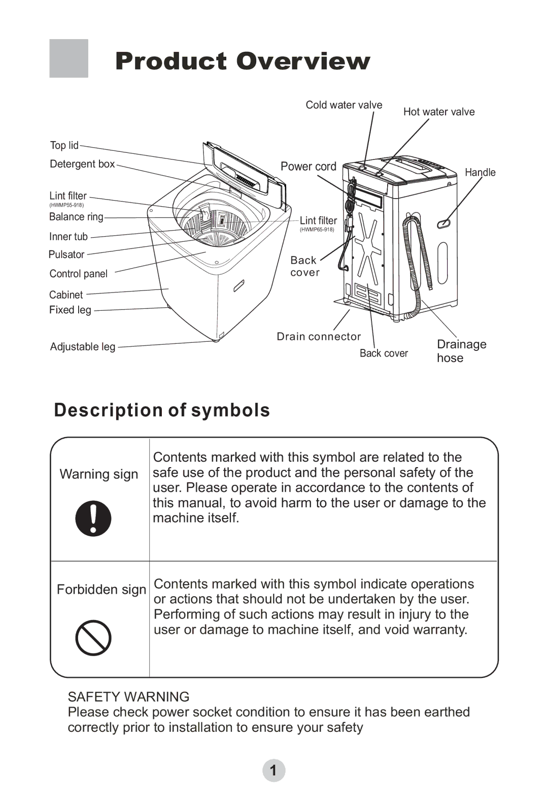 Haier HWMP65-918 user manual Product Overview, Description of symbols, Power cord, Drainage, Hose 