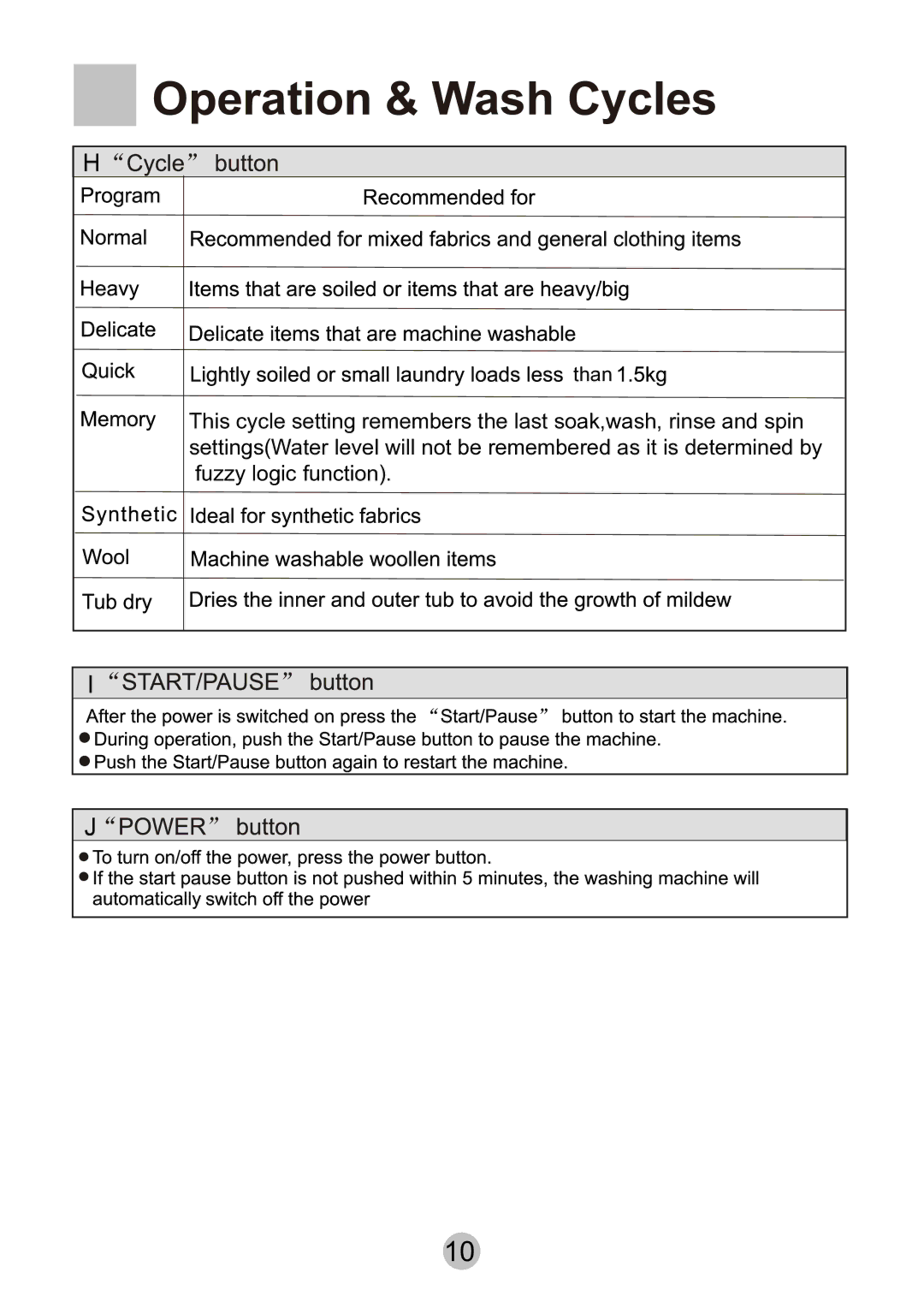 Haier HWMP75-918 user manual Than 