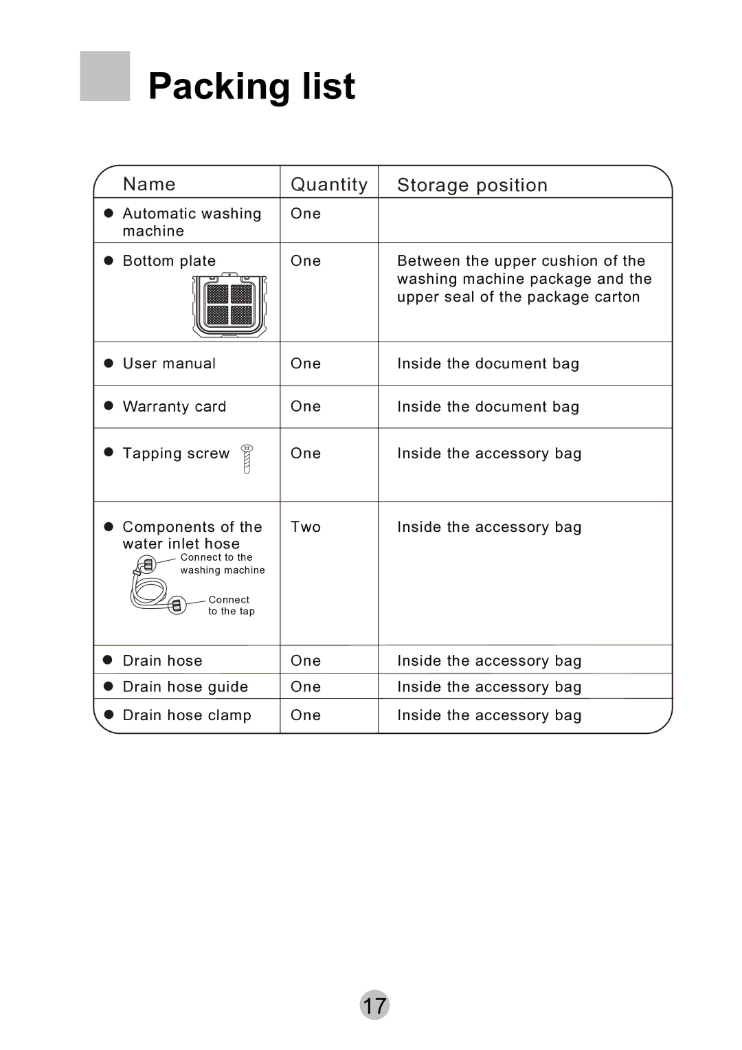 Haier HWMP75-918 user manual Packing list, Name Quantity Storage position 