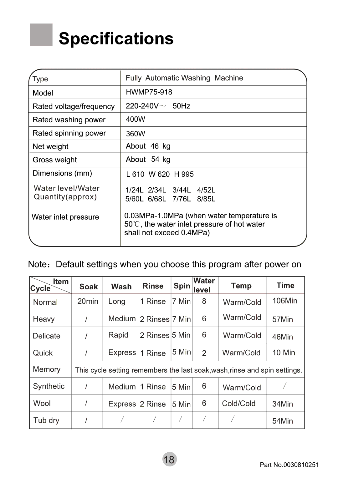 Haier HWMP75-918 user manual Specifications, Time 