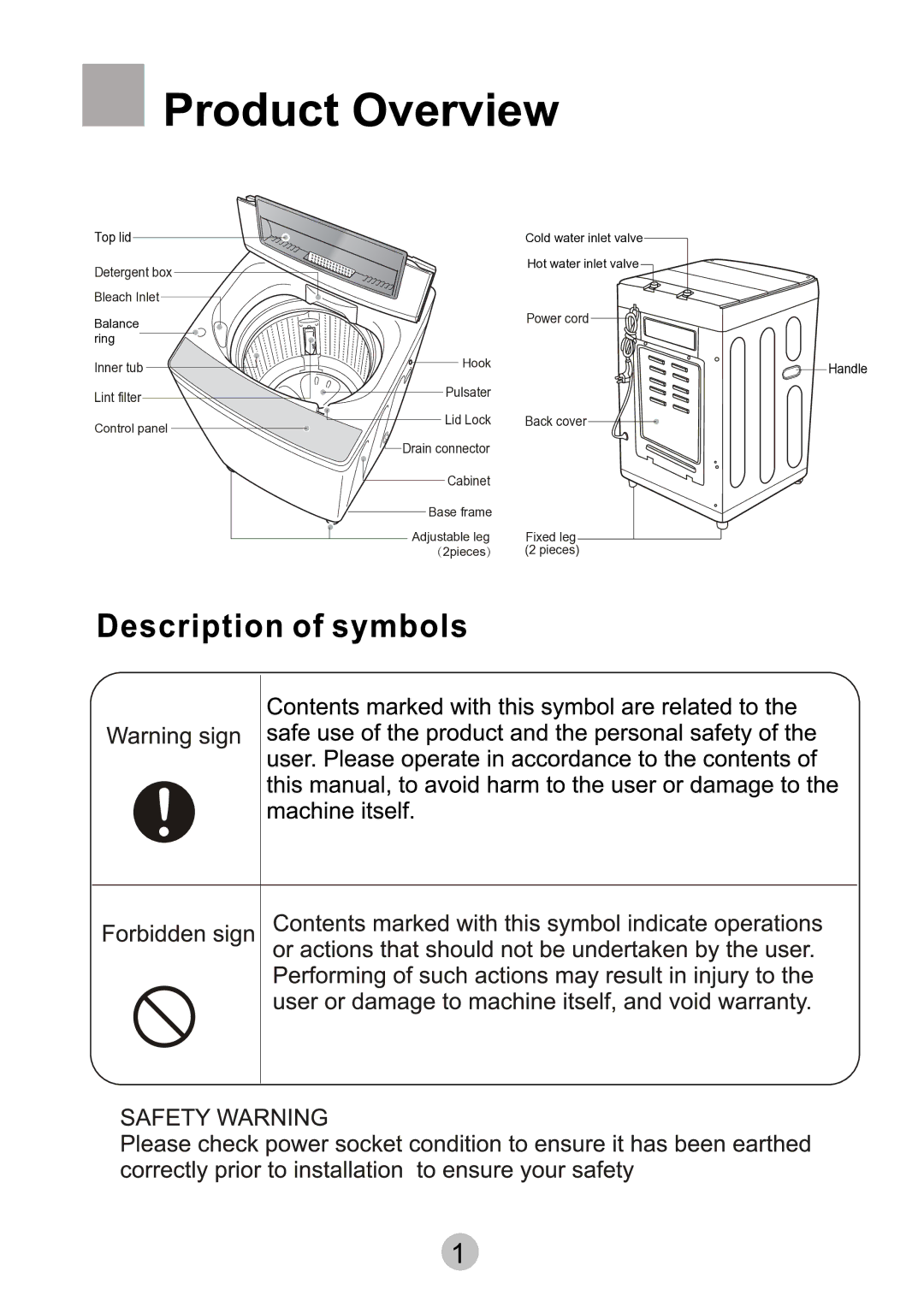 Haier HWMP75-918 user manual Product Overview 