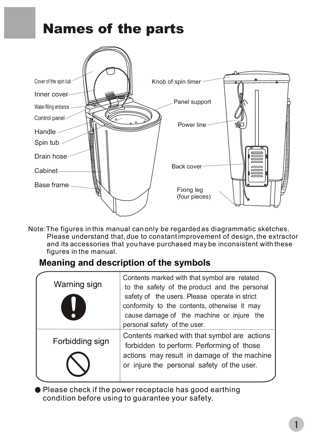 Haier HWS60-40, HWS60-50 user manual Names of the parts, Forbidding sign 