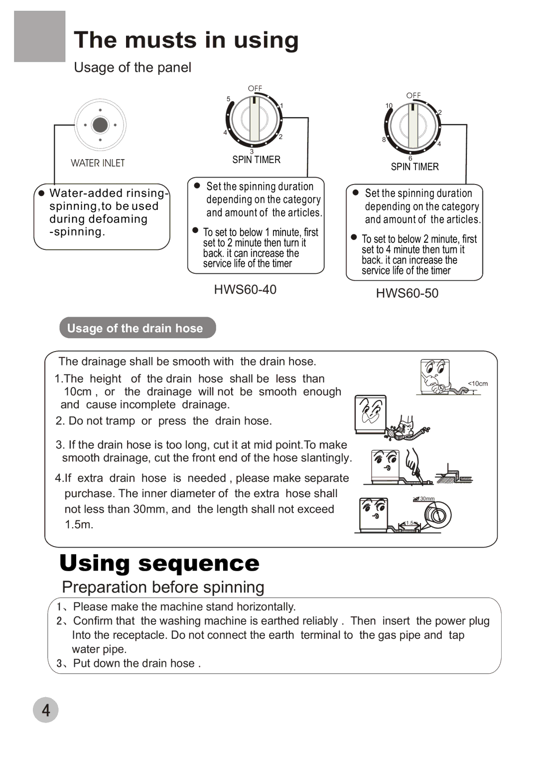 Haier HWS60-50, HWS60-40 user manual Musts in using, Usage of the panel 