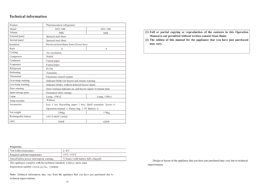 Haier HYC-940, HYC-580 operation manual Lwc 