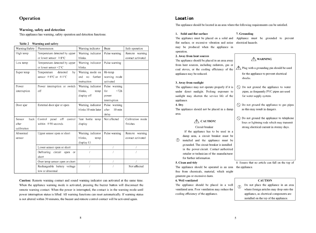 Haier HYC-940, HYC-580 operation manual Min later 