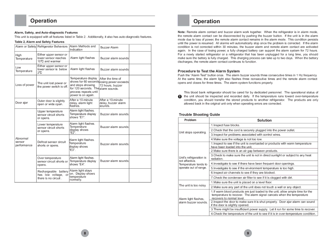 Haier HYC-610 operation manual Procedure to Test the Alarm System, Trouble Shooting Guide, Solution 