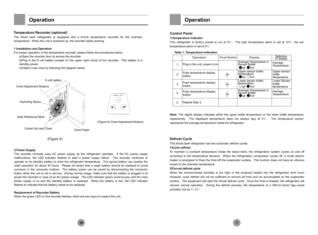 Haier HYC-610 operation manual Temperature Recorder optional, Control Panel, Defrost Cycle 