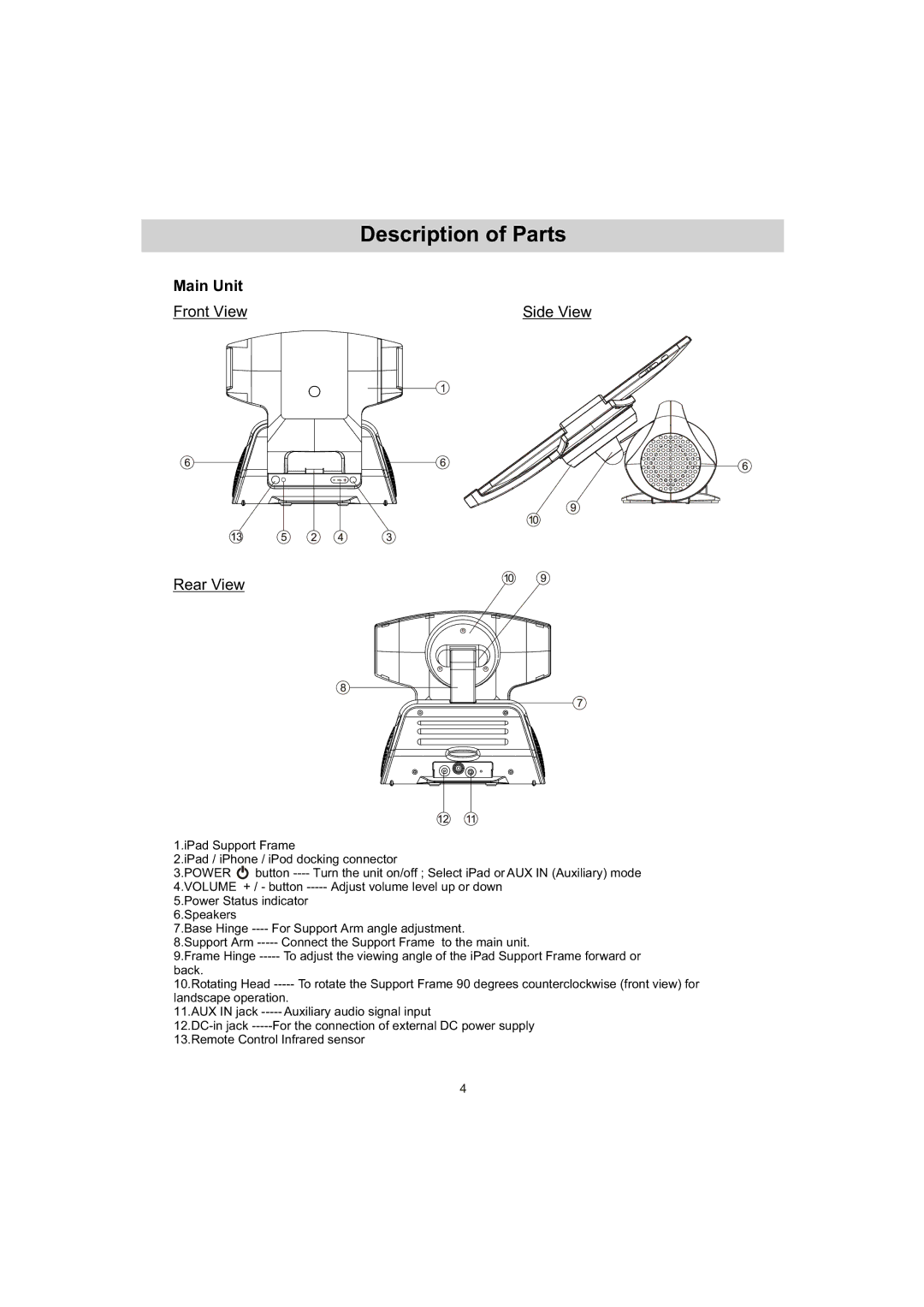 Haier IPD-01 manual Description of Parts, Main Unit 