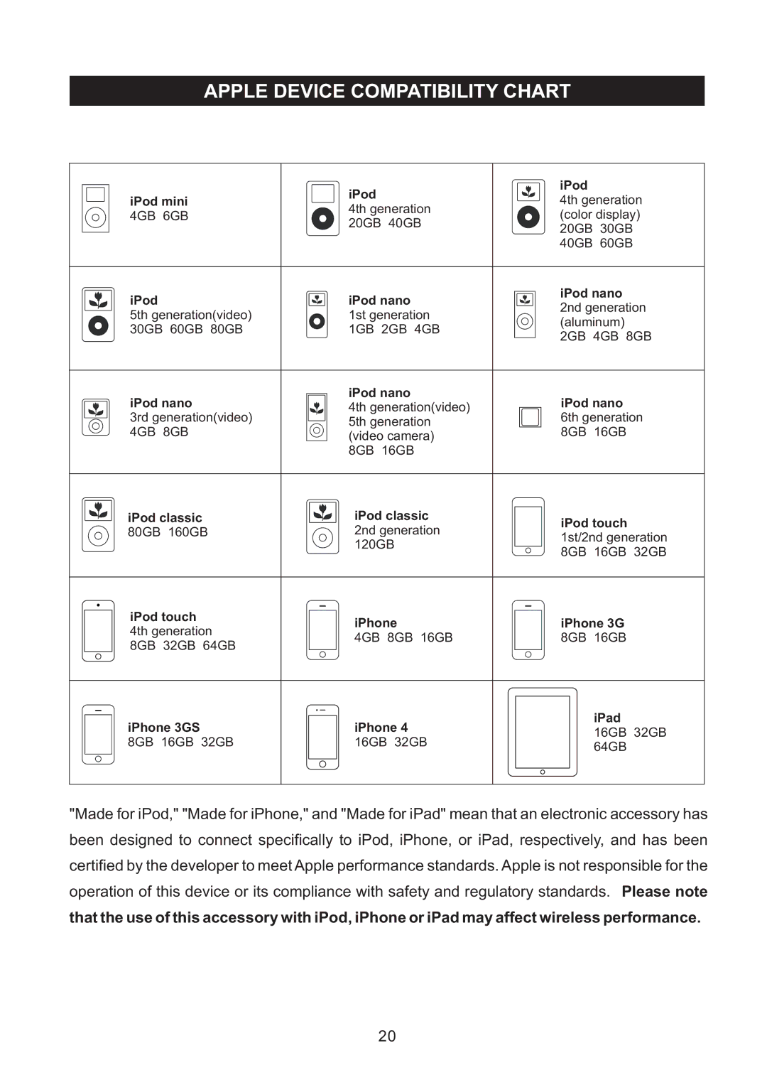 Haier IPD-100 manual Apple Device Compatibility Chart, IPod IPod nano 