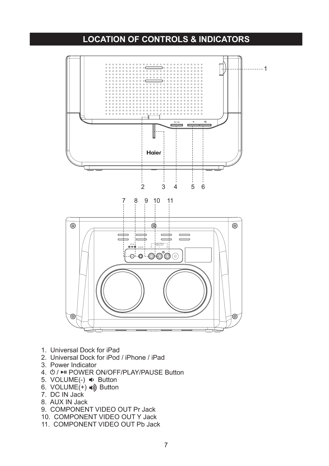 Haier IPD-100 manual Location of Controls & Indicators 