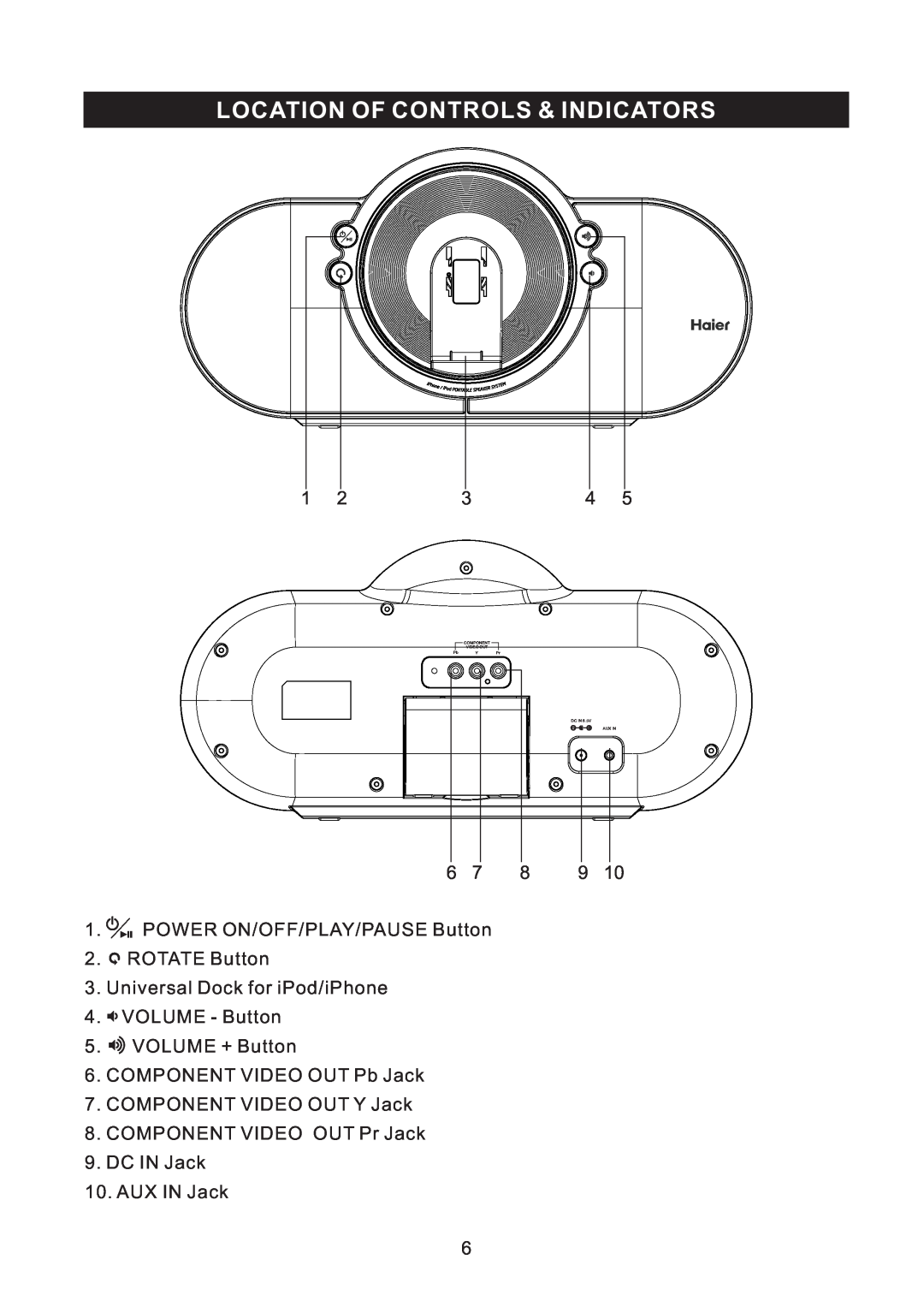 Haier IPDS-10 user manual Location Of Controls & Indicators 