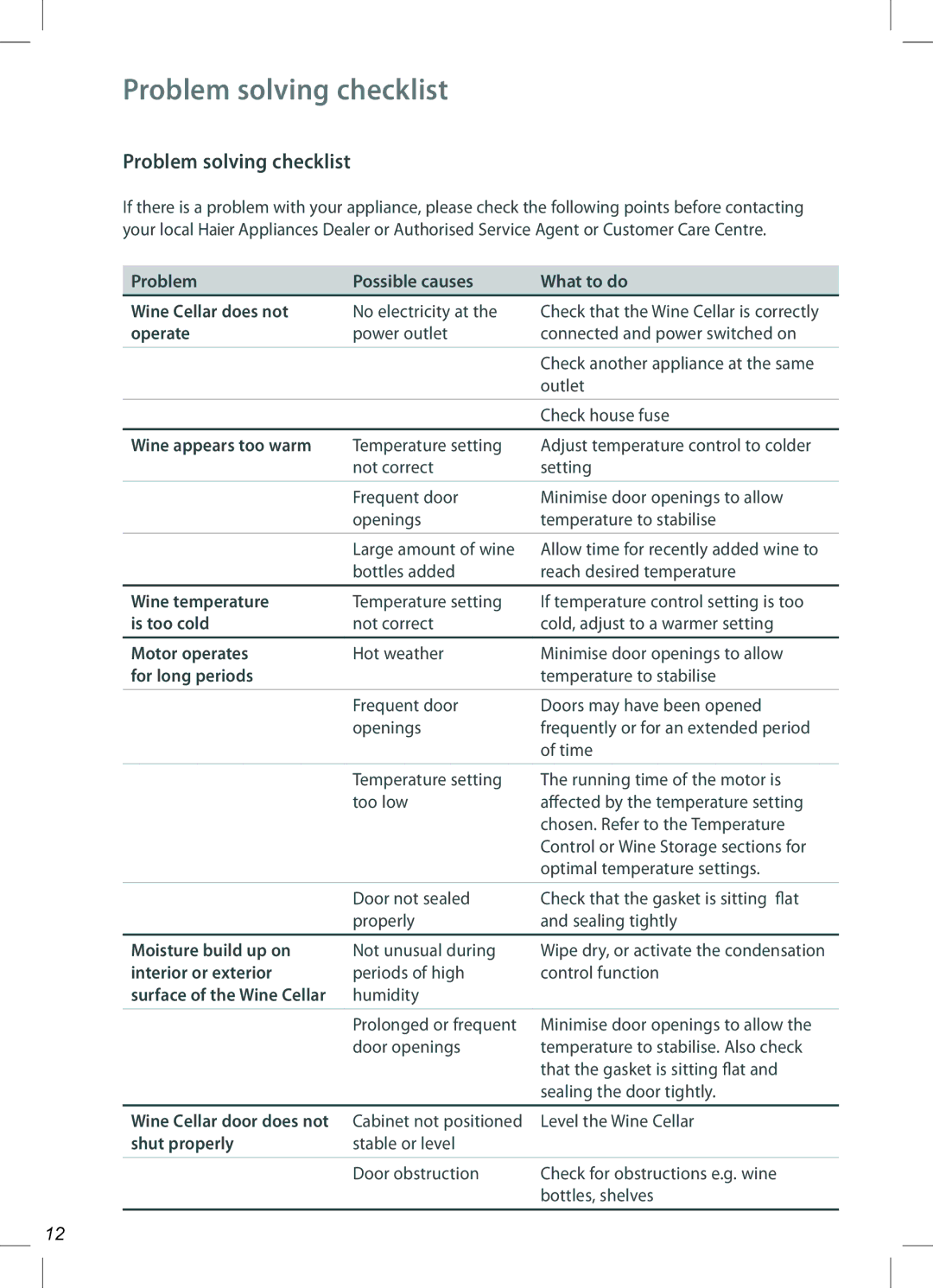 Haier JC-110GD, JC-160GD manual Problem solving checklist 