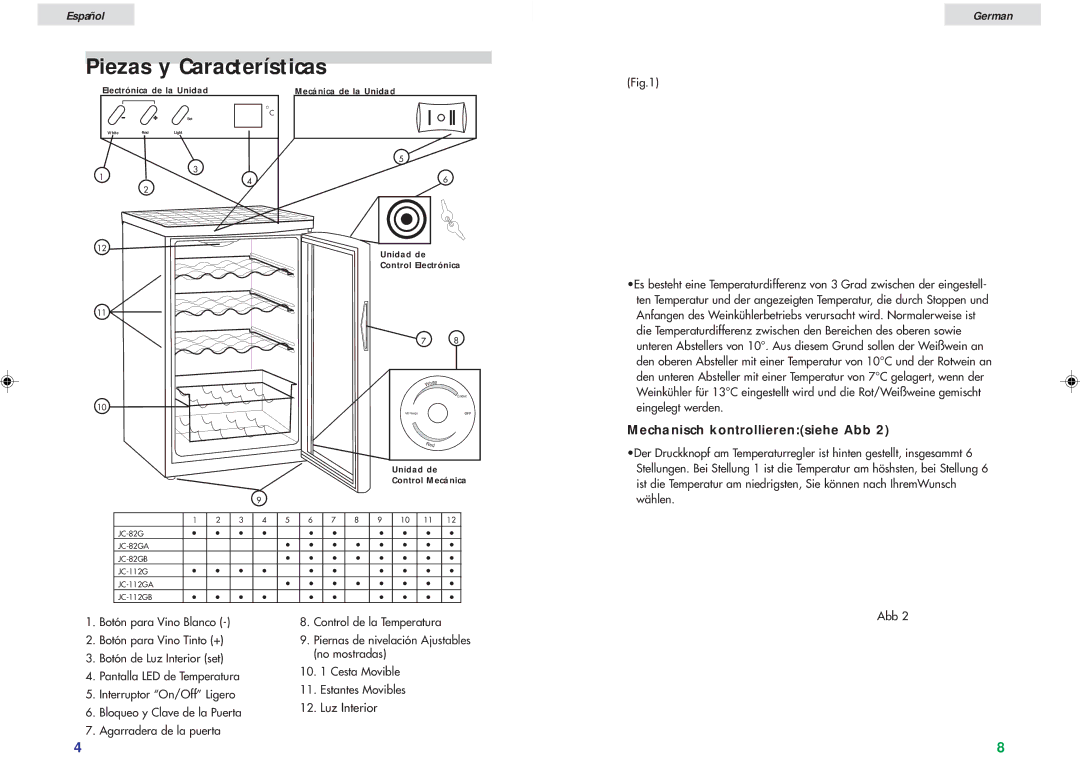 Haier JC-82G user manual Piezas y Características, Mechanisch kontrollierensiehe Abb 