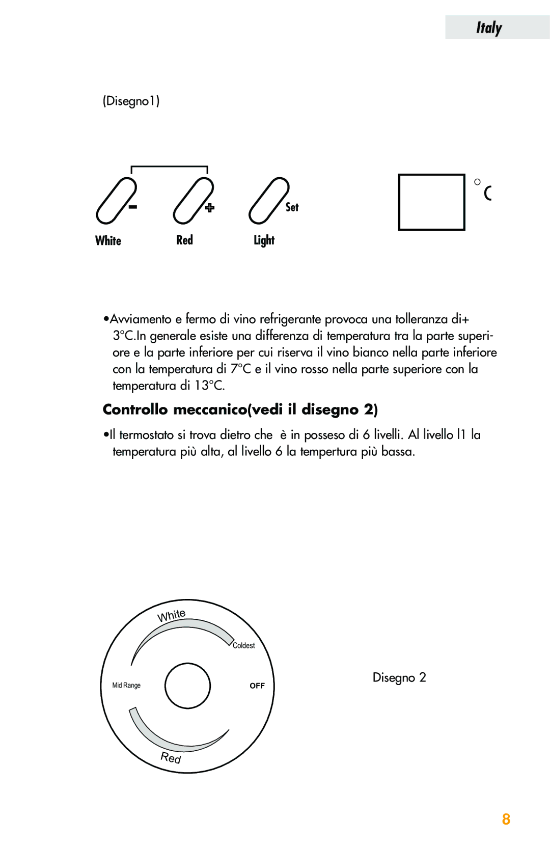 Haier JC-82GB manual Controllo meccanicovedi il disegno 