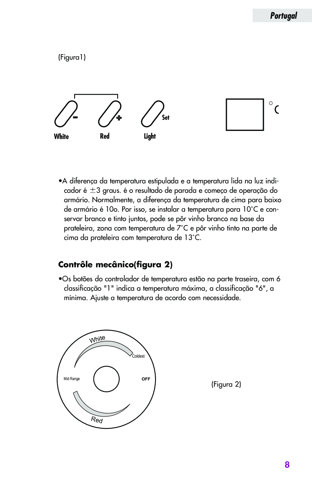 Haier JC-82GB manual Contrôle mecânicofigura, Figura1 