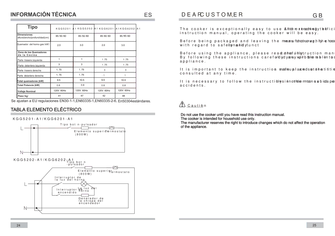 Haier KGG6202-A1, KGG6201-A1, KGG5202-A1, KGG5201-A1 manual Dear Customer, Tabla Elemento Eléctrico 