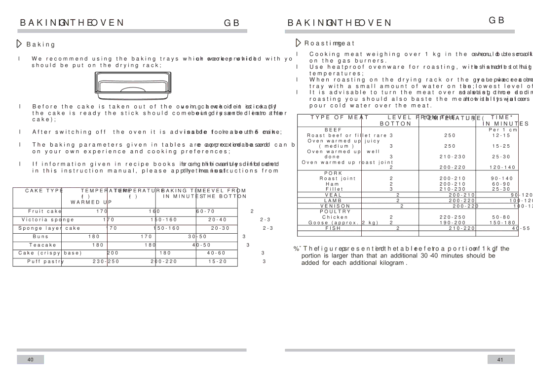 Haier KGG6202-A1, KGG6201-A1, KGG5202-A1, KGG5201-A1 manual Baking in the Oven, Roasting meat 