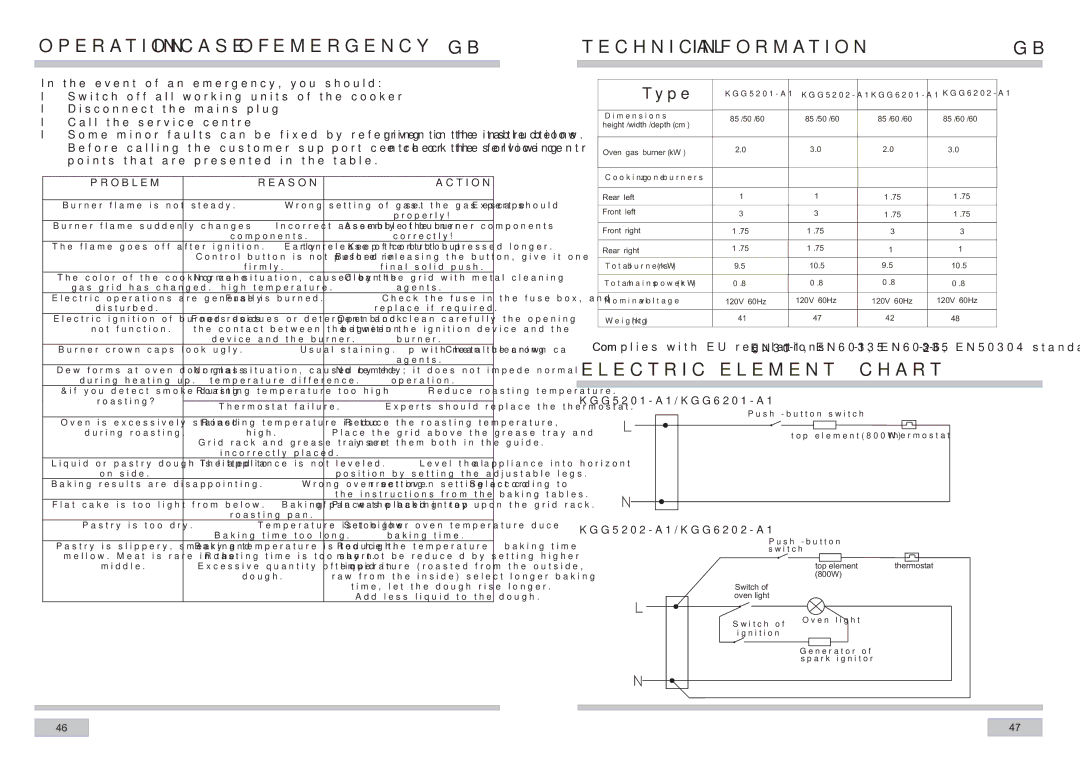 Haier KGG6201-A1, KGG6202-A1, KGG5202-A1 manual Operation in Case of Emergency, Technical Information, Electric Element Chart 