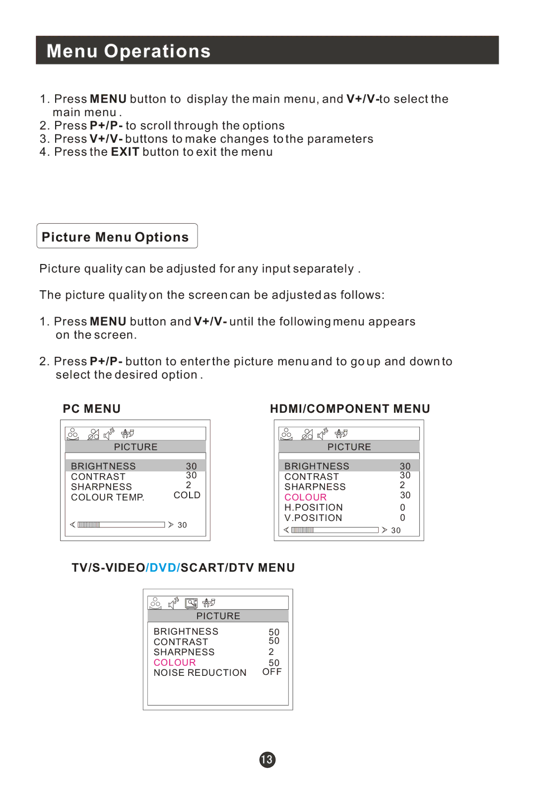 Haier L15T11W-A user manual Menu Operations, Picture Menu Options 