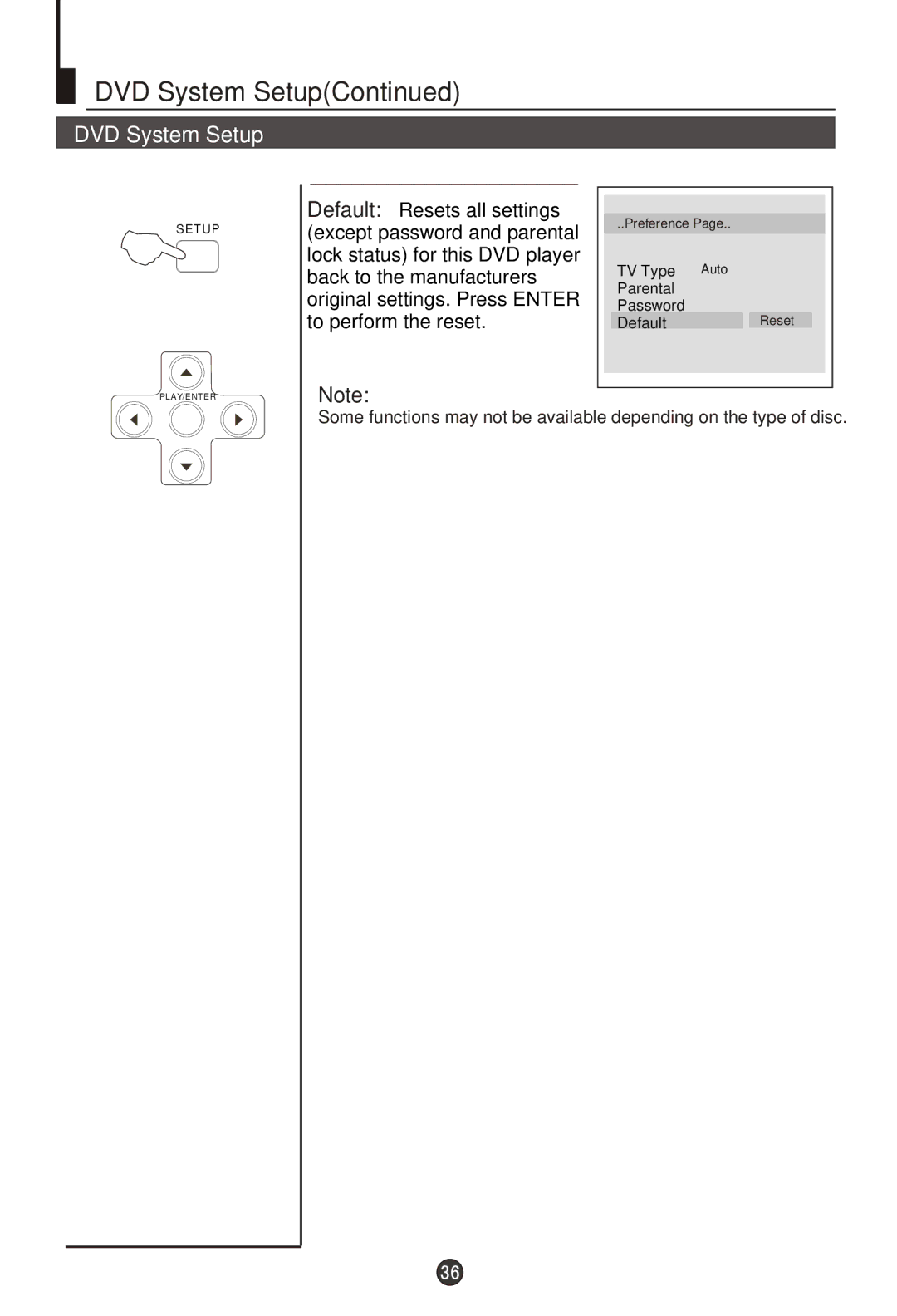 Haier L15T11W-A user manual TV Type Auto Parental Password DefaultReset 