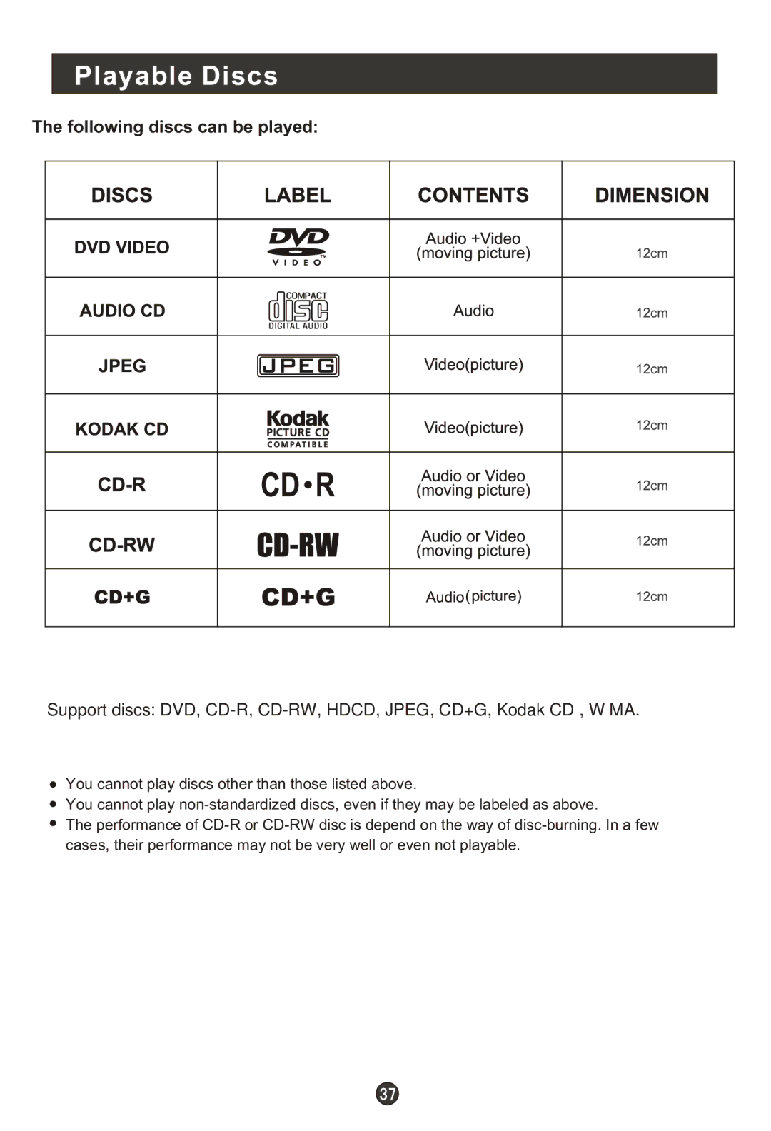 Haier L15T11W-A user manual Playable Discs, Following discs can be played 