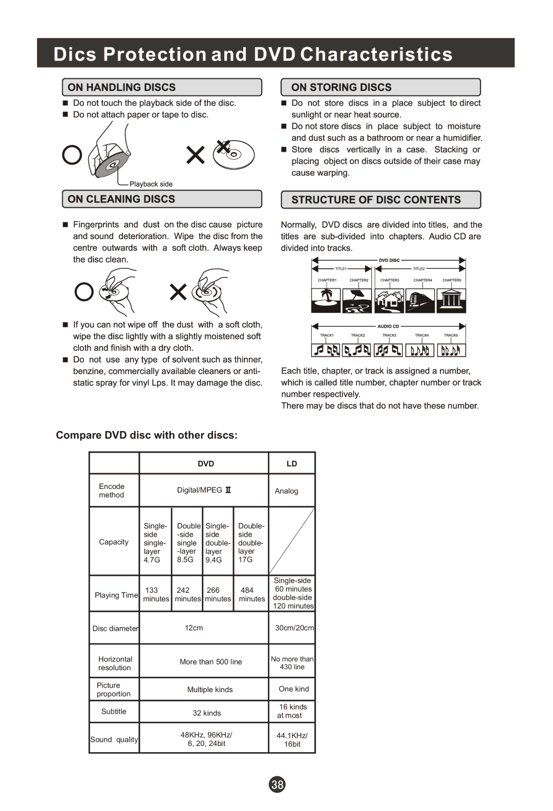 Haier L15T11W-A user manual Dics Protection and DVD Characteristics, Compare DVD disc with other discs 