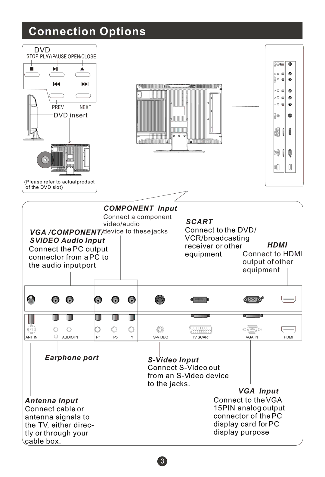 Haier L15T11W-A user manual Connection Options, Dvd 