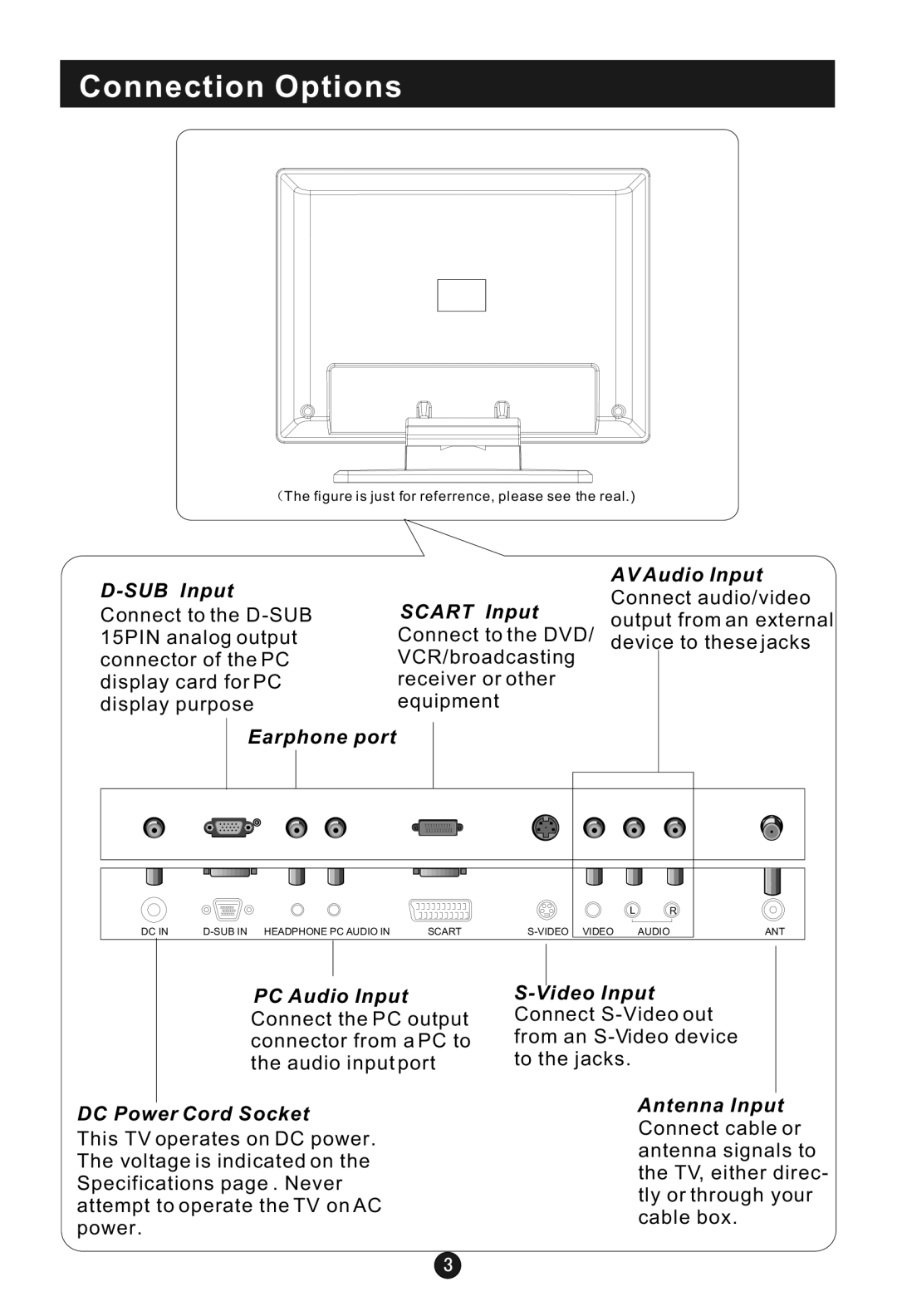 Haier L20G1-A0, L17D2-A0, L15SV6-A0, L17G1-A0, L15G1-A0, L15D2-A0 user manual Connection Options, SUB Input 