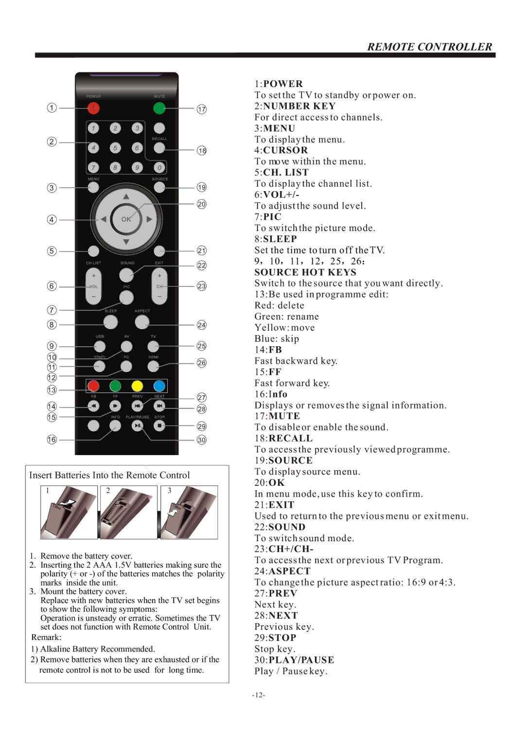 Haier L24M3, L19 M3, L22M3 owner manual Remote Controller 