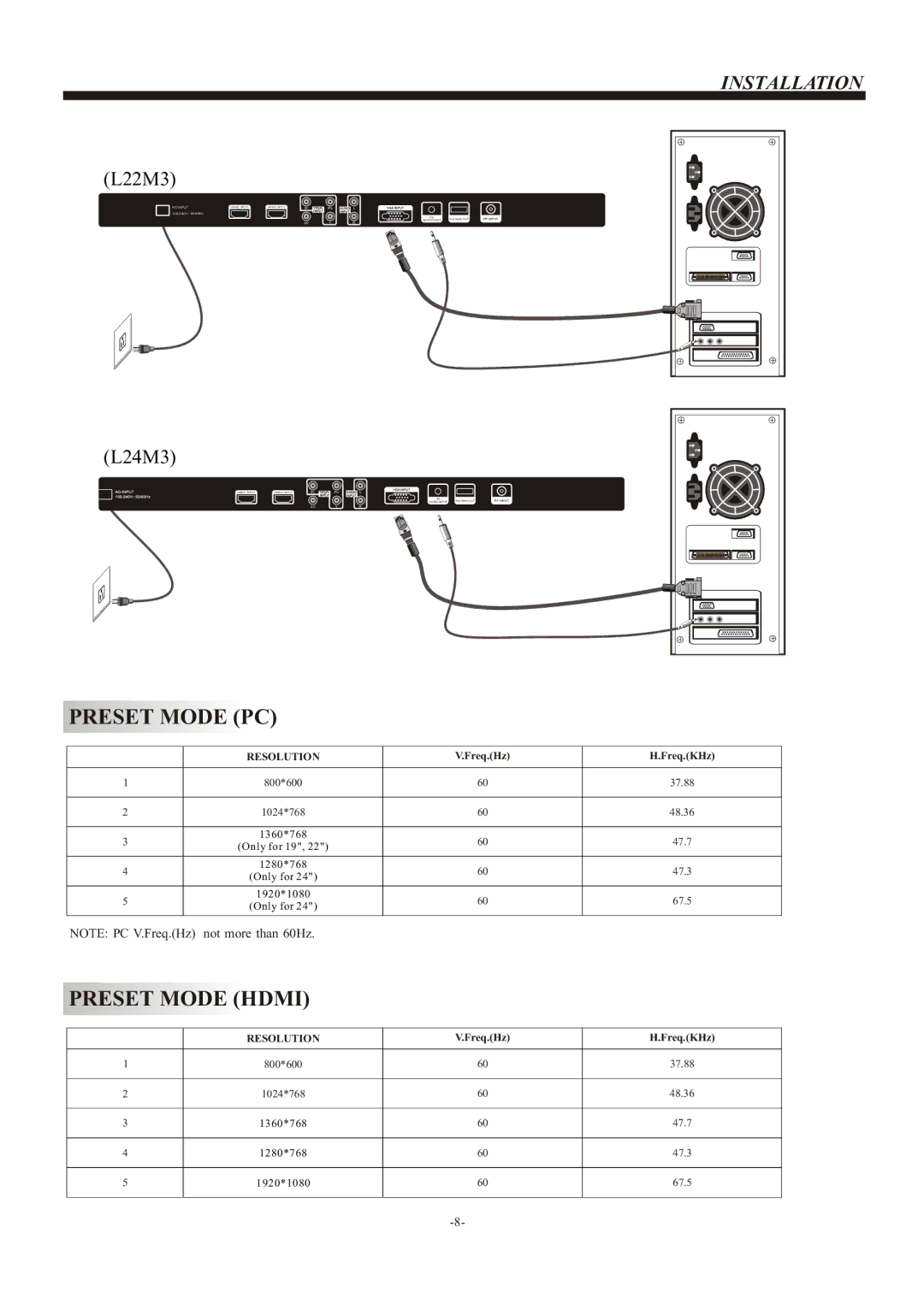 Haier L19 M3, L24M3, L22M3 owner manual Preset Mode PC 