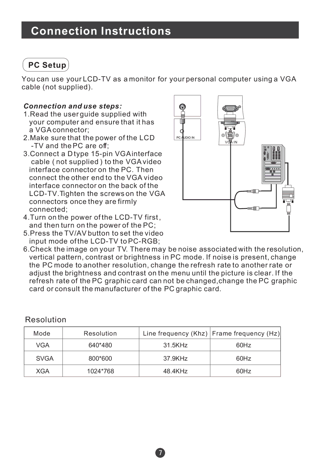 Haier L15A10A, L1909-A, L20A09A, L20A11W, L2009-1, L17A09A, L19A09A, L19A10A, L19A11W, L19A10B, L15A09A PC Setup, Resolution 