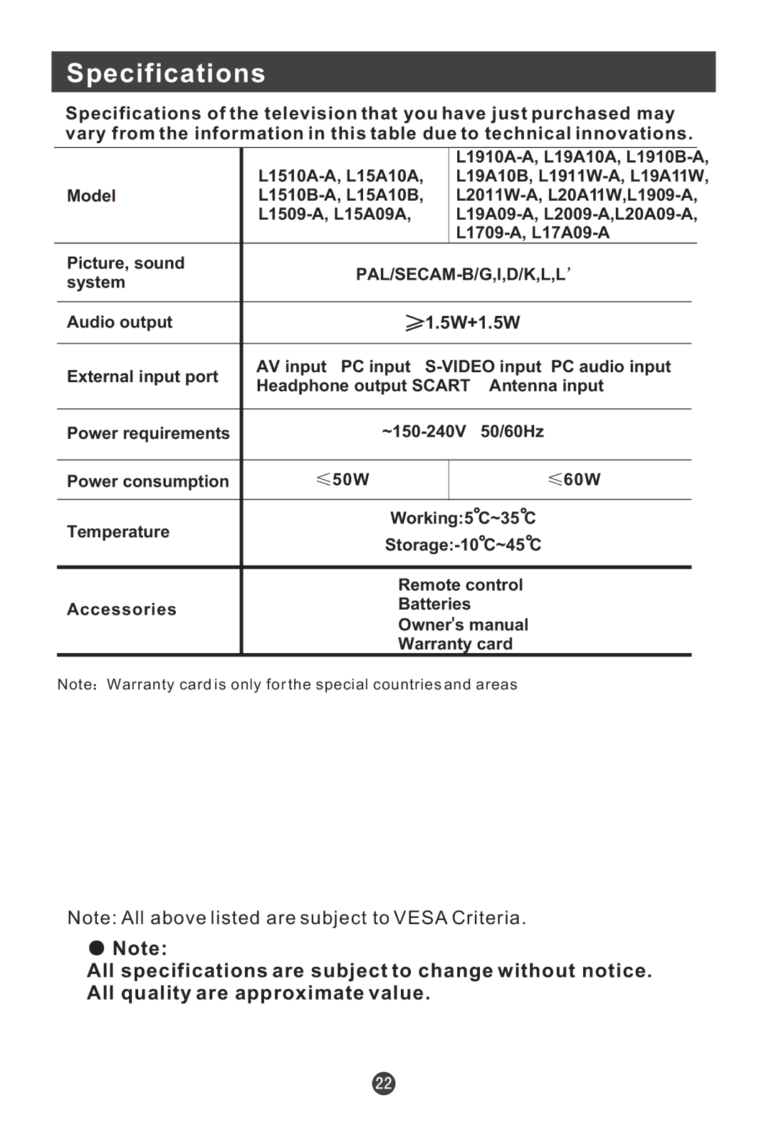 Haier L20A09A, L1909-A, L20A11W, L2009-1, L17A09A, L19A09A, L19A10A, L19A11W, L19A10B, L15A09A, L15A10B Specifications, 5W+1.5W 