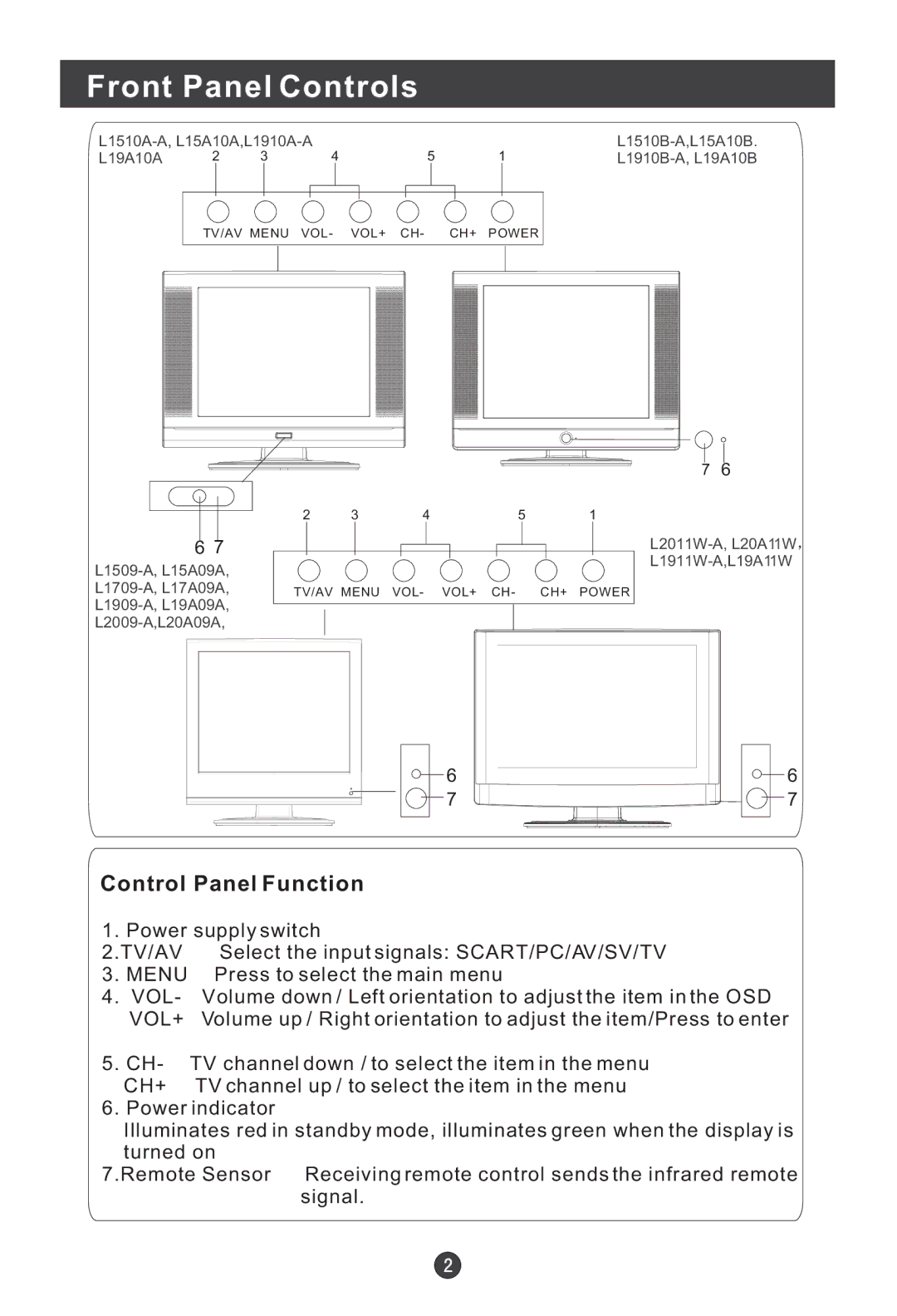 Haier L19A10A, L1909-A, L20A09A, L20A11W, L2009-1, L17A09A, L19A09A, L19A11W Front Panel Controls, Control Panel Function 