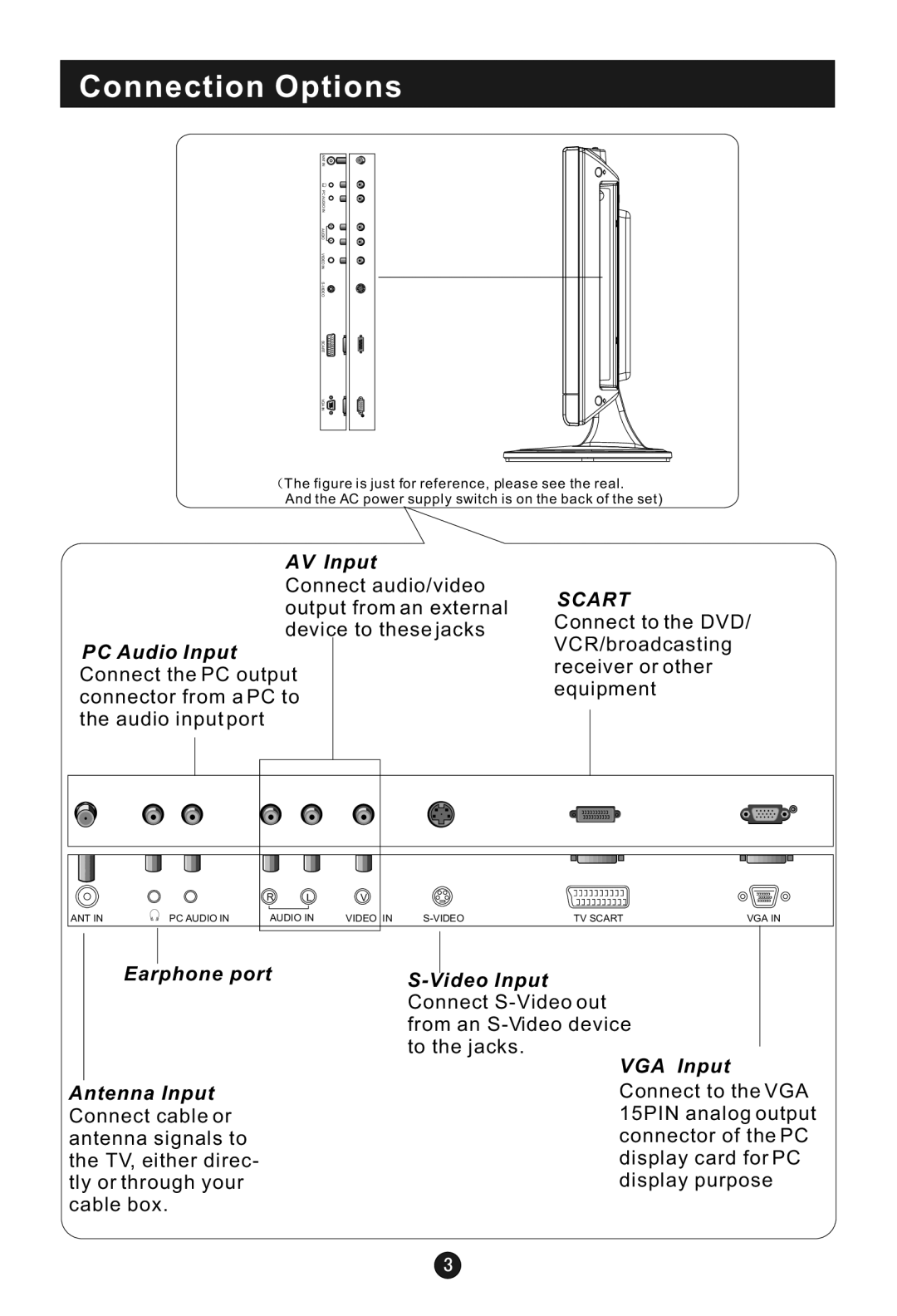 Haier L19A11W, L1909-A, L20A09A, L20A11W, L2009-1, L17A09A, L19A09A, L19A10A, L19A10B, L15A09A, L15A10B Connection Options, Scart 