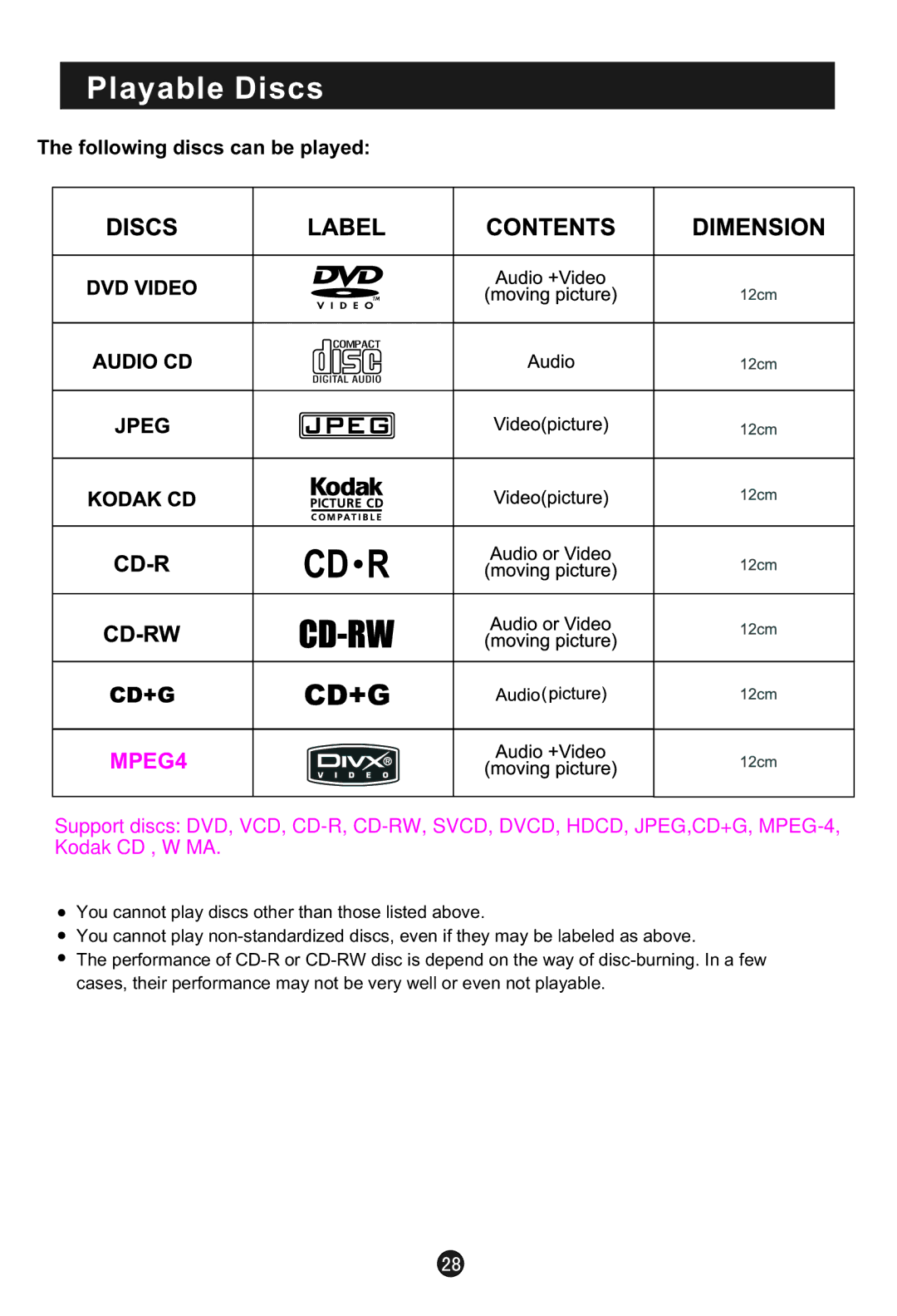 Haier L1920A-C user manual Playable Discs, MPEG4 