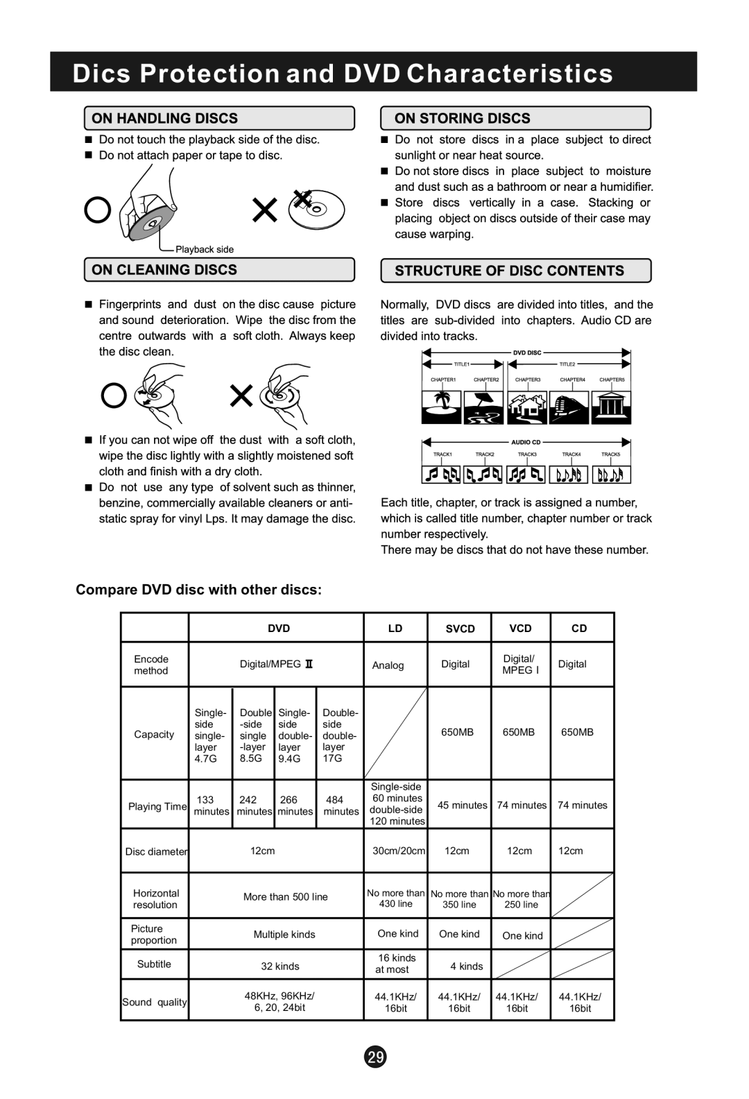 Haier L1920A-C user manual Dics Protection and DVD Characteristics, Compare DVD disc with other discs 