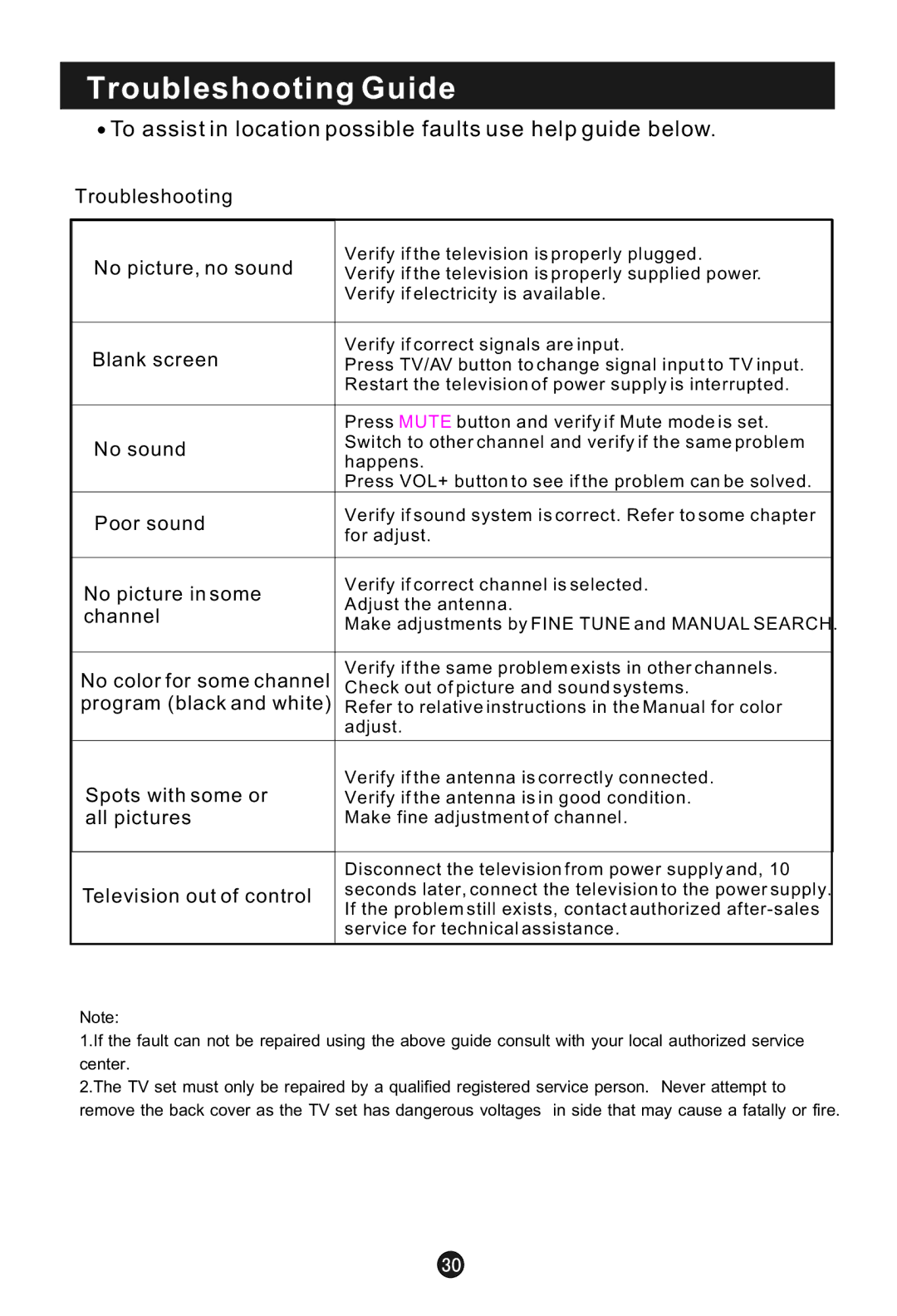 Haier L1920A-C user manual Troubleshooting Guide, To assist in location possible faults use help guide below 