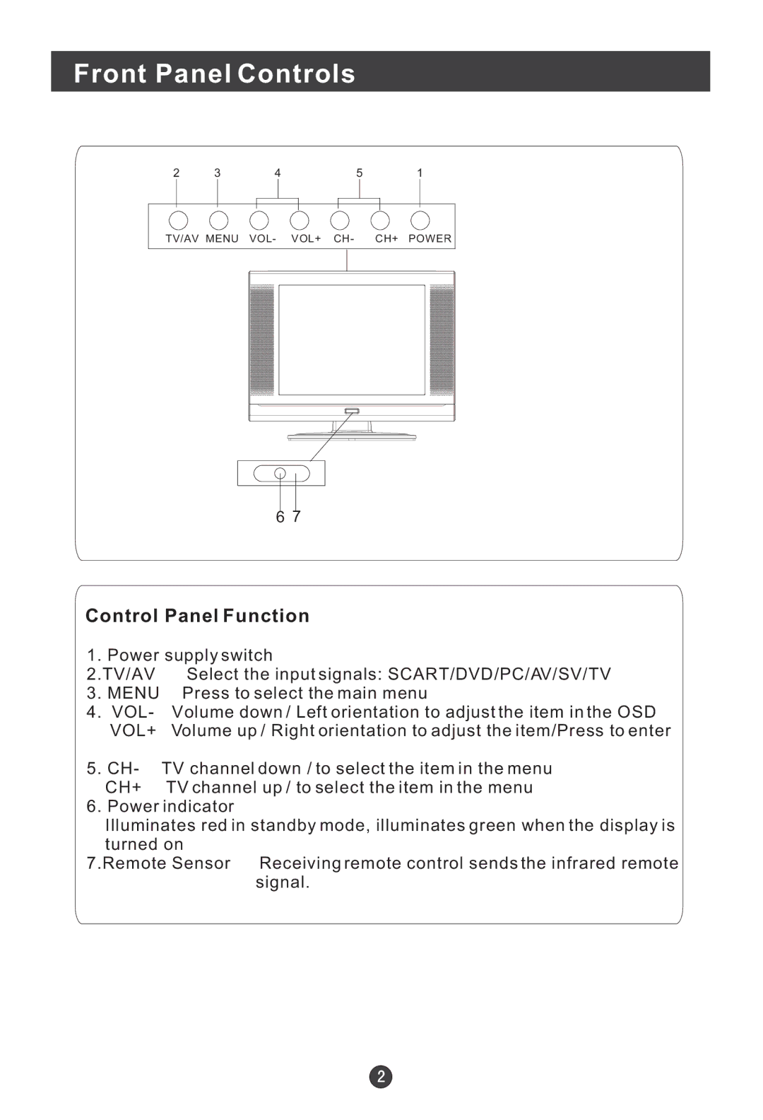 Haier L1920A-C user manual Front Panel Controls, Control Panel Function 