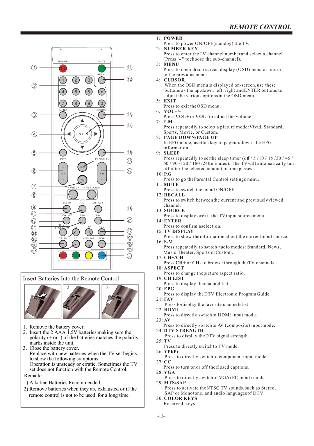 Haier L22B1120, L19B1120, L24B1180 manual Insert Batteries Into the Remote Control 