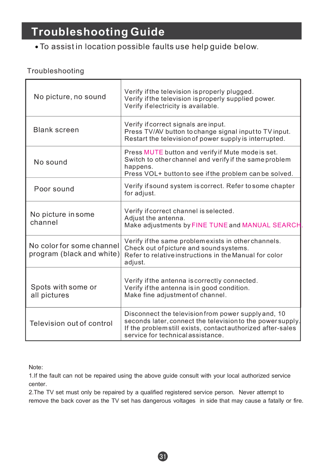 Haier L19C11W, L19C12W, L20C11W, L2012W-C Troubleshooting Guide, To assist in location possible faults use help guide below 