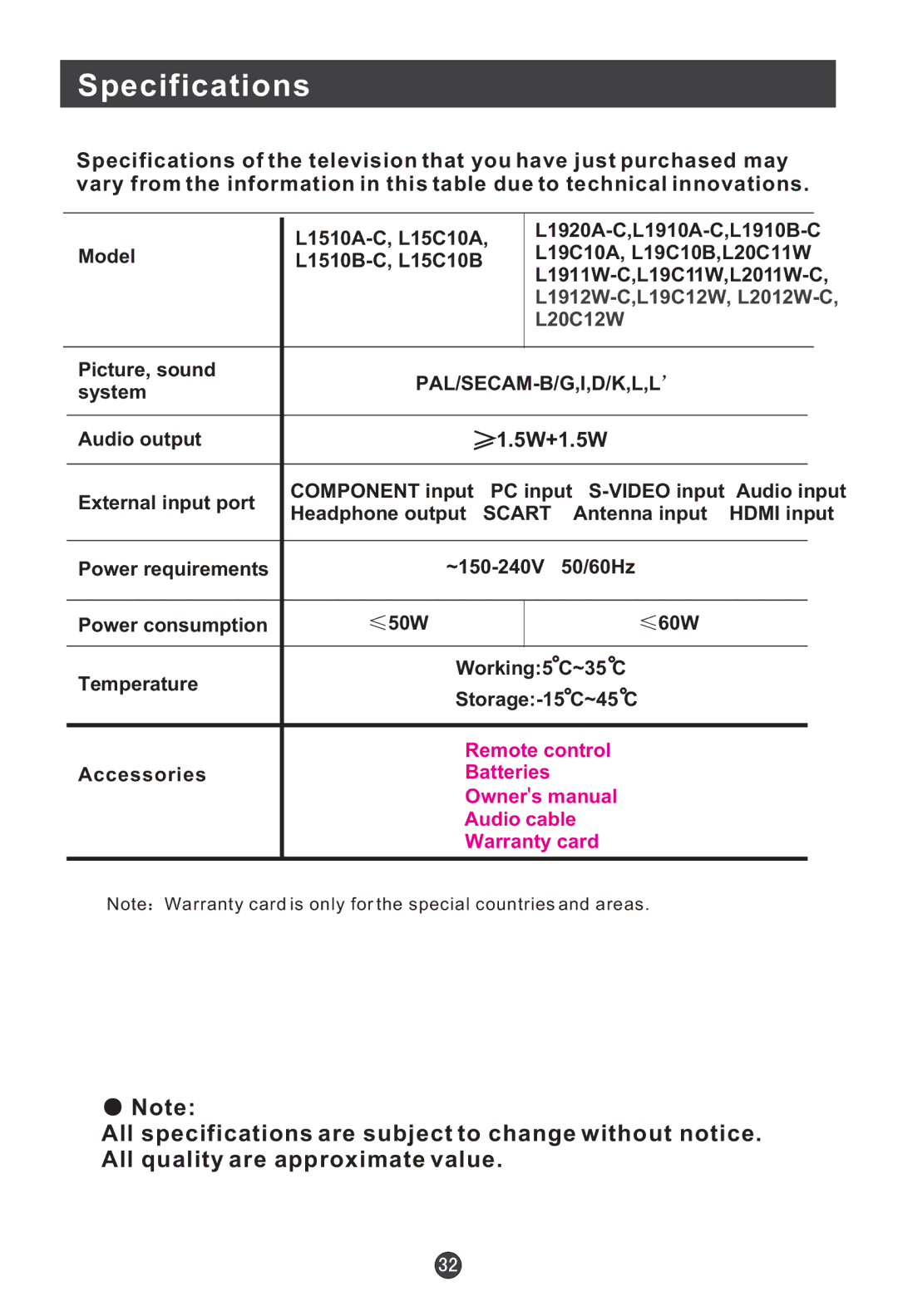 Haier L15C10A, L19C12W, L20C11W, L2012W-C, L19C11W, L1912W-C, L19C10B, L20C12W, L15C10B, L19C10A user manual Specifications, 5W+1.5W 