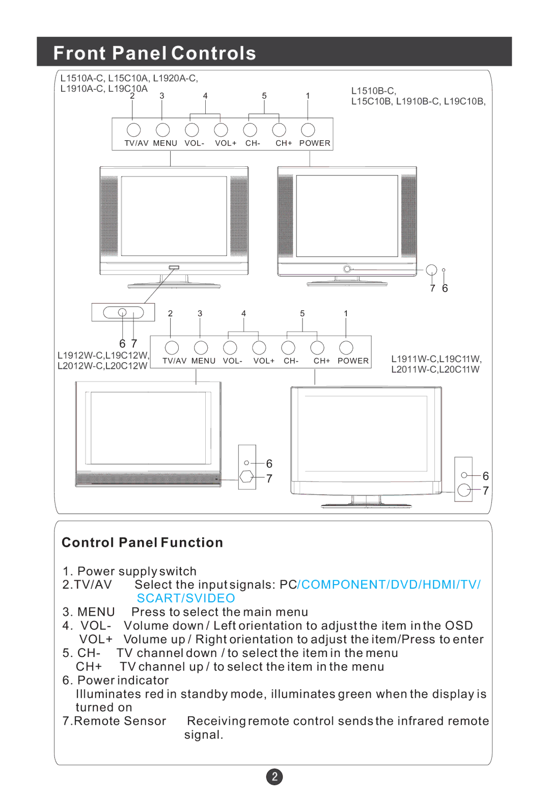 Haier L15C10A, L19C12W, L20C11W, L2012W-C, L19C11W, L1912W-C, L19C10B, L20C12W Front Panel Controls, Control Panel Function 