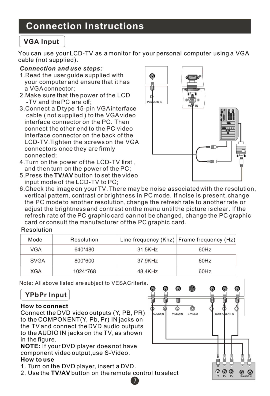 Haier L19R1BW user manual VGA Input, YPbPr Input 