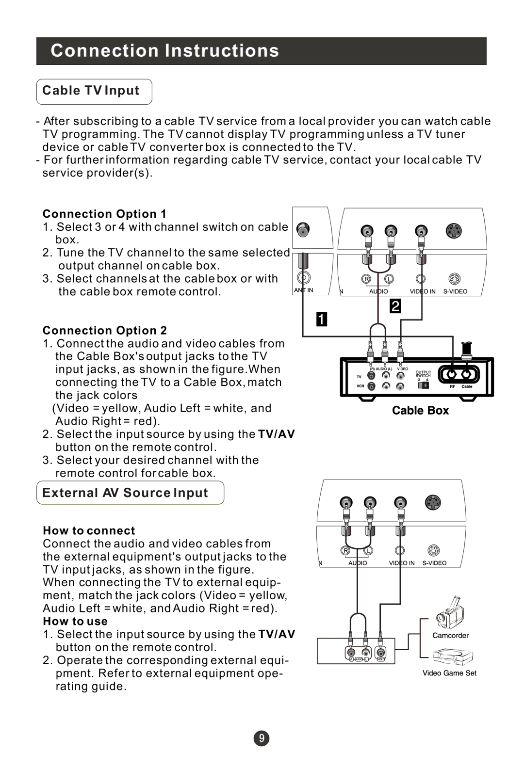 Haier L19R1BW user manual Cable TV Input, External AV Source Input 