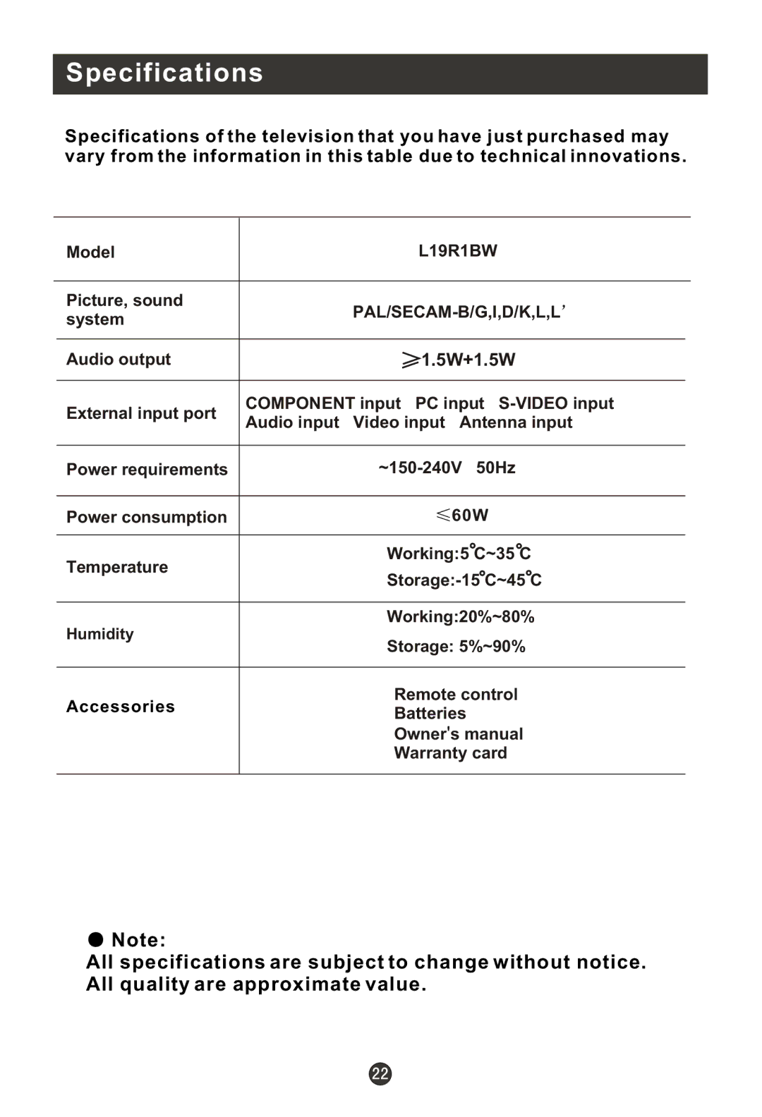 Haier L19R1BW user manual Specifications, 5W+1.5W 