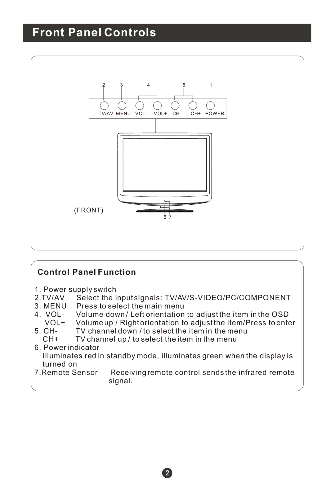 Haier L19R1BW user manual Front Panel Controls, Control Panel Function 