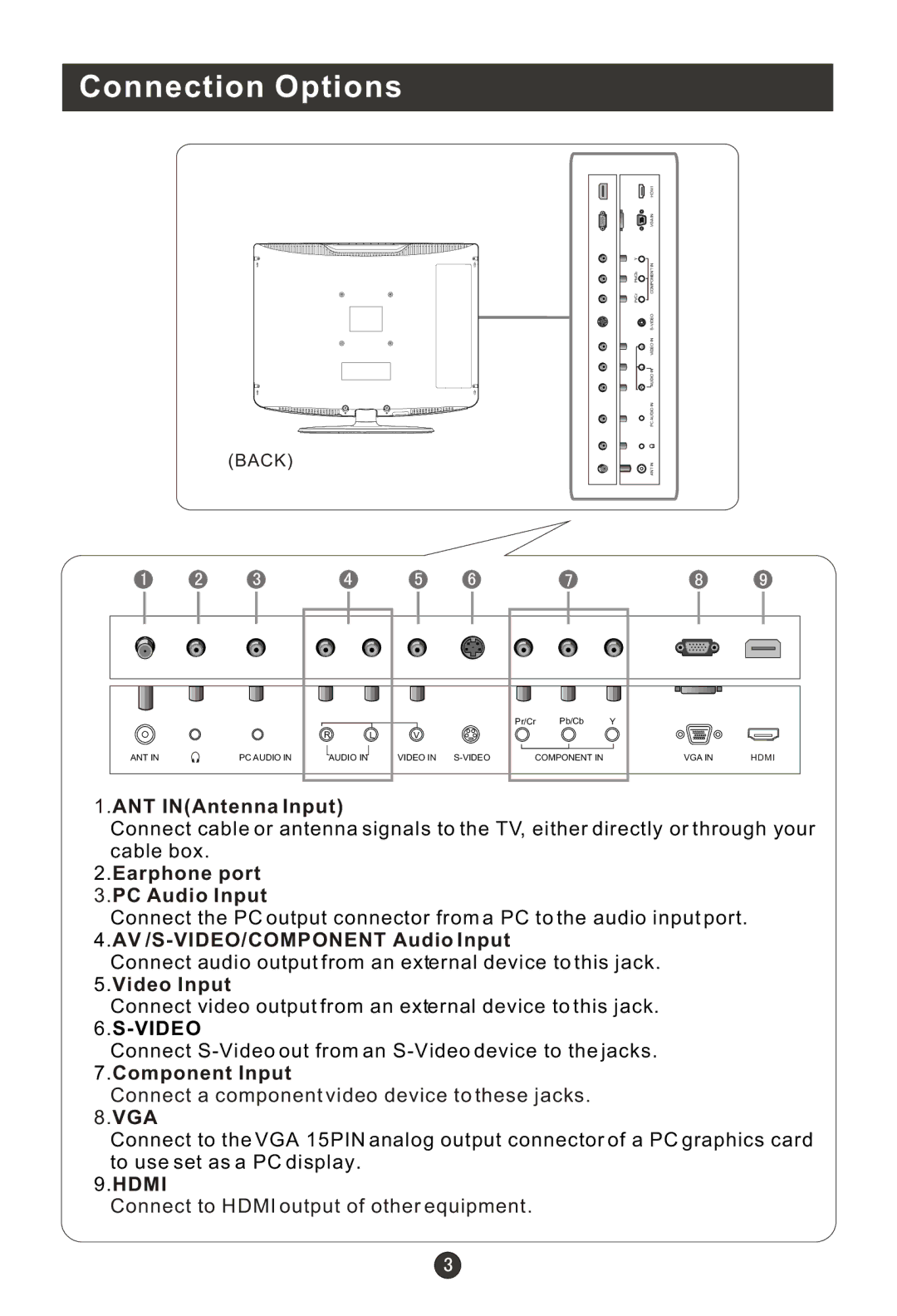 Haier L19R1BW user manual Connection Options, Back 