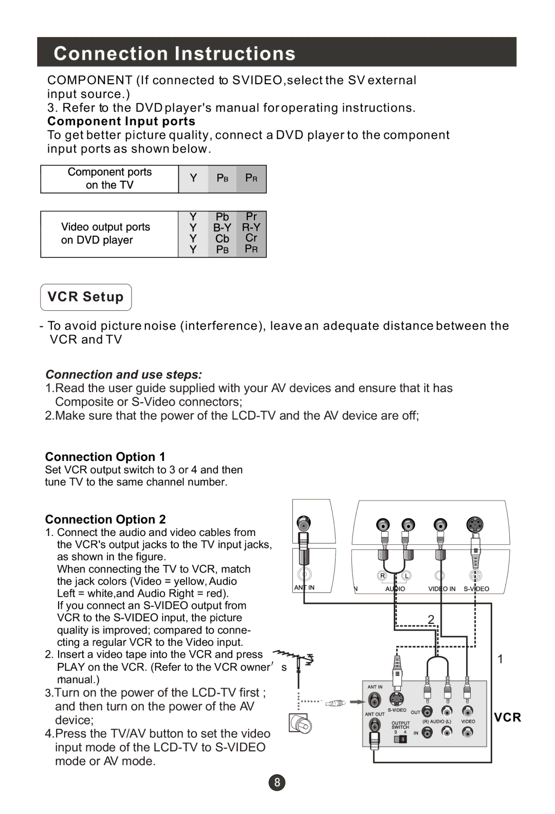 Haier L1709-A, L2009-A, L1910B-A, L2011W-A, L1910A-A, L1911W-A, L1510B-A, L1509-A, L1510A-A VCR Setup, Component Input ports 