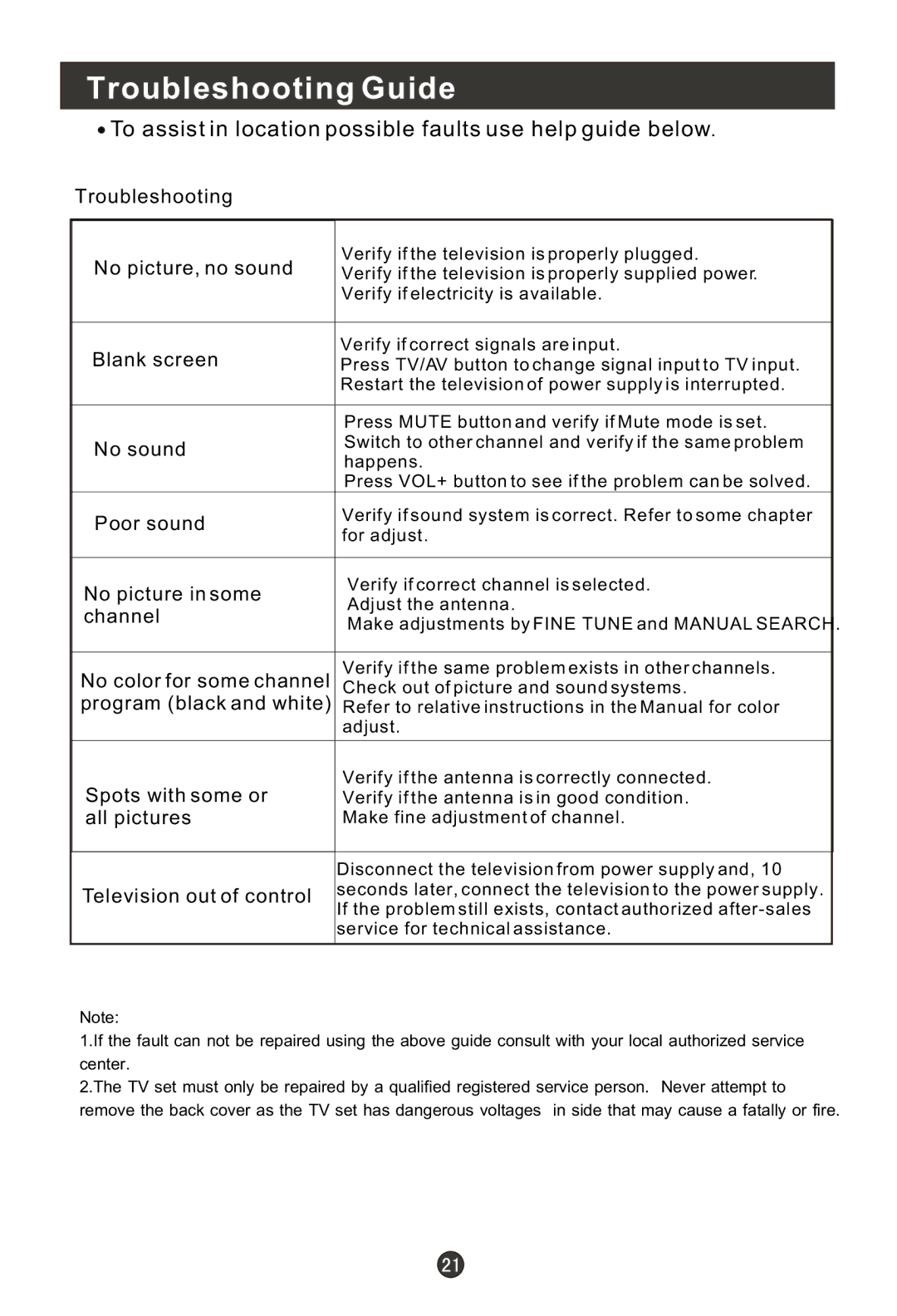 Haier L1911W-A, L2009-A, L1709-A, L1910B-A Troubleshooting Guide, To assist in location possible faults use help guide below 